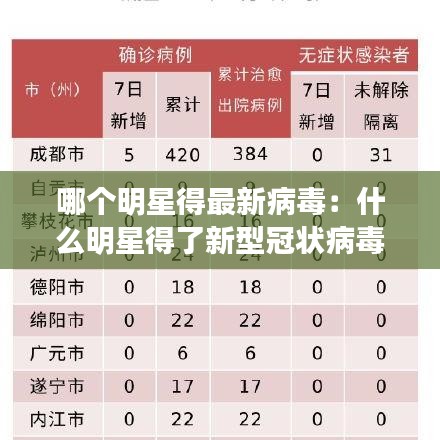 哪個明星得最新病毒：什么明星得了新型冠狀病毒 