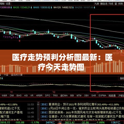 醫療走勢預判分析圖最新：醫療今天走勢圖 
