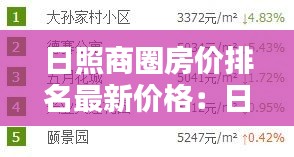 日照商圈房價排名最新價格：日照房價排行榜 