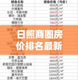 日照商圈房價排名最新價格:日照房價排行榜