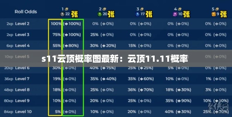 s11云頂概率圖最新:云頂11.11概率