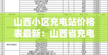 山西小區充電站價格表最新:山西省充電樁補貼標準