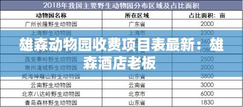 雄森動物園收費項目表最新:雄森酒店老板
