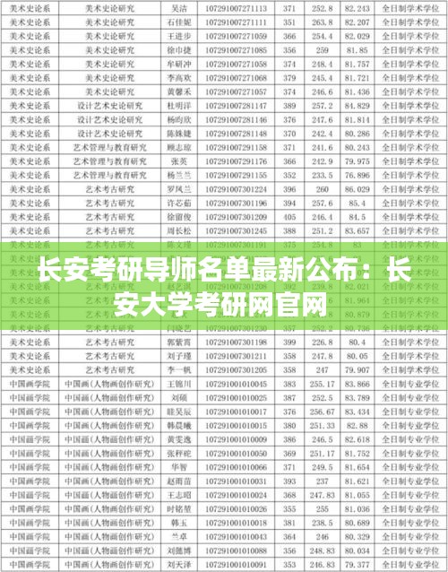 長安考研導(dǎo)師名單最新公布:長安大學(xué)考研網(wǎng)官網(wǎng)