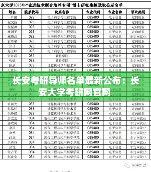 長安考研導師名單最新公布:長安大學考研網官網