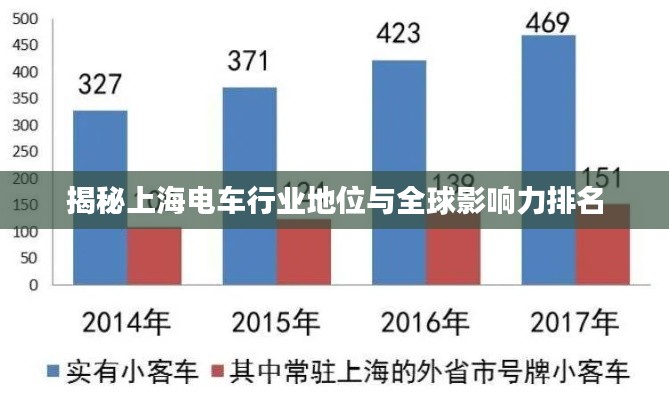 揭秘上海電車行業地位與全球影響力排名