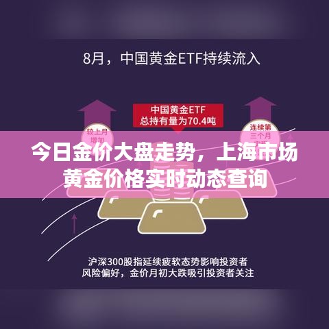 今日金價大盤走勢,上海市場黃金價格實時動態查詢