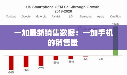 一加最新銷售數據:一加手機的銷售量