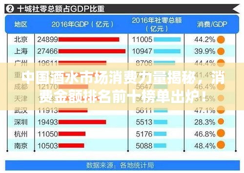 中國酒水市場消費力量揭秘，消費金額排名前十榜單出爐！