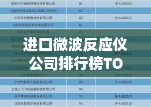 進口微波反應儀公司排行榜TOP榜單揭曉!