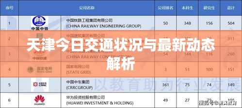 天津今日交通狀況與最新動態解析
