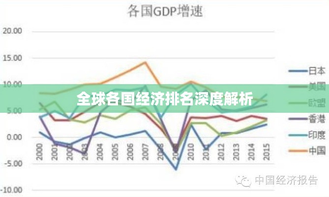 全球各國經濟排名深度解析