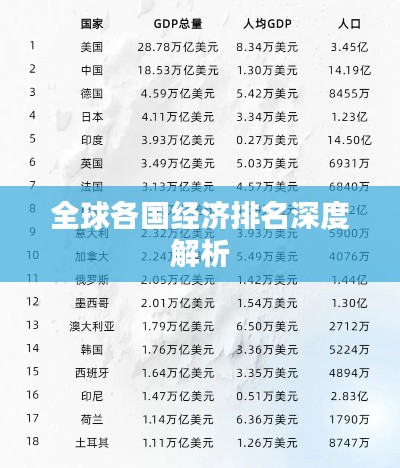 全球各國經(jīng)濟排名深度解析