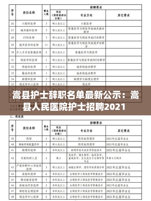 嵩縣護士辭職名單最新公示:嵩縣人民醫院護士招聘2021