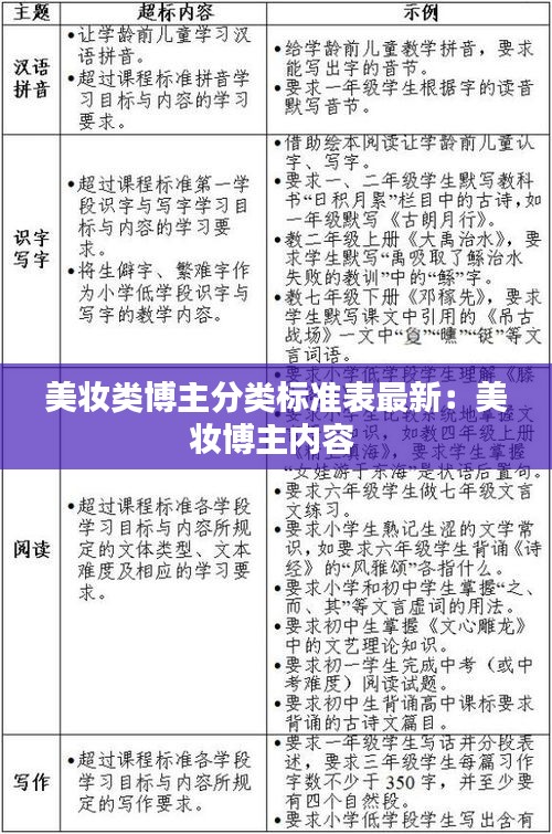 美妝類博主分類標準表最新：美妝博主內容 