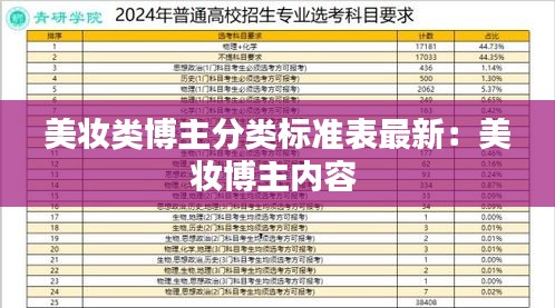 美妝類(lèi)博主分類(lèi)標(biāo)準(zhǔn)表最新:美妝博主內(nèi)容