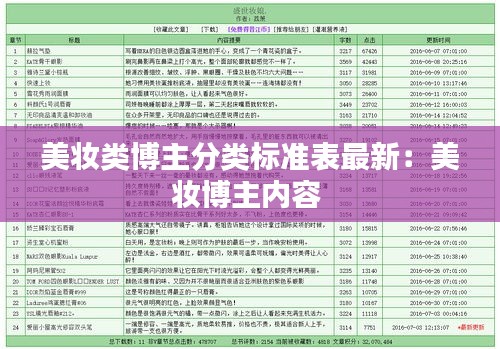 美妝類(lèi)博主分類(lèi)標(biāo)準(zhǔn)表最新:美妝博主內(nèi)容