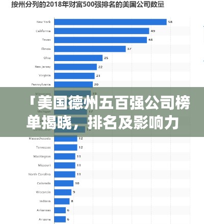 「美國德州五百強(qiáng)公司榜單揭曉,排名及影響力一覽」