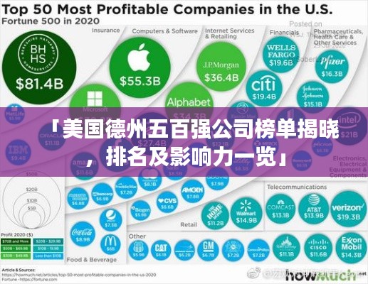 「美國德州五百強公司榜單揭曉,排名及影響力一覽」