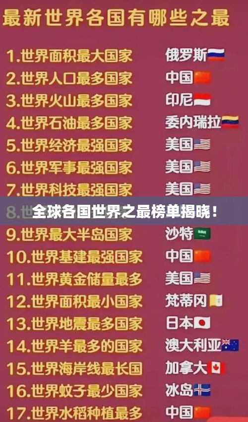 全球各國世界之最榜單揭曉!