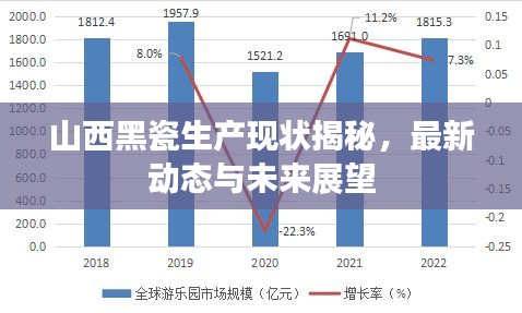 山西黑瓷生產現狀揭秘，最新動態與未來展望
