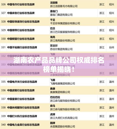 湖南農產品品牌公司權威排名榜單揭曉!