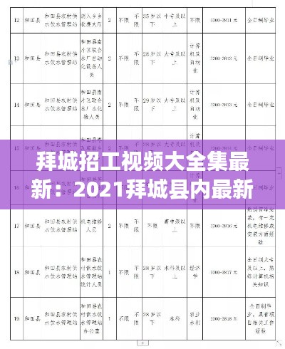 拜城招工視頻大全集最新:2021拜城縣內最新招聘信息