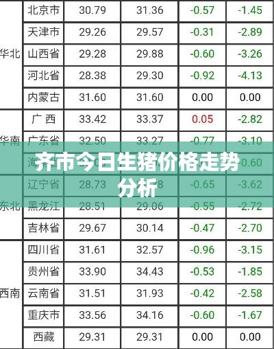 齊市今日生豬價格走勢分析
