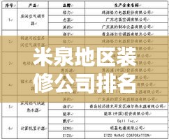 米泉地區裝修公司排名揭曉,行業內佼佼者一覽