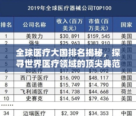 全球醫(yī)療大國排名揭秘，探尋世界醫(yī)療領(lǐng)域的頂尖典范