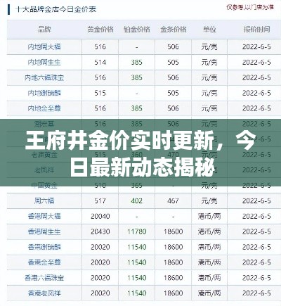 王府井金價實時更新，今日最新動態揭秘