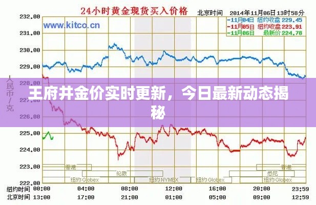 王府井金價實時更新,今日最新動態揭秘
