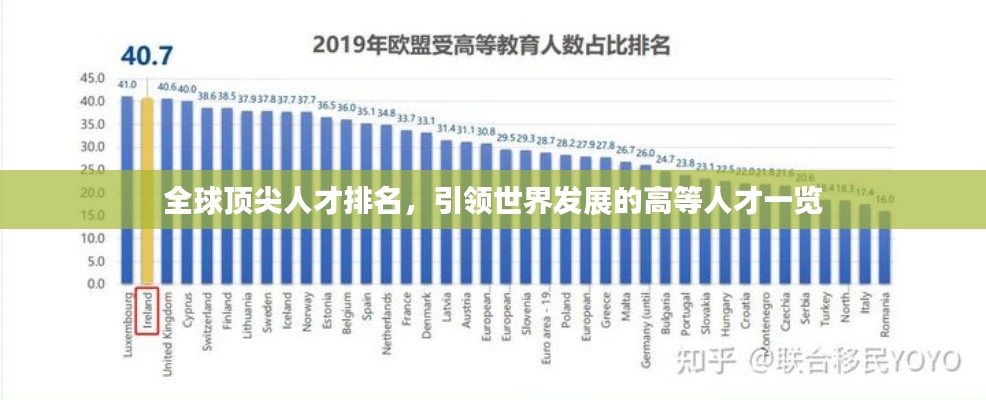 全球頂尖人才排名，引領(lǐng)世界發(fā)展的高等人才一覽