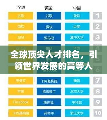 全球頂尖人才排名,引領(lǐng)世界發(fā)展的高等人才一覽