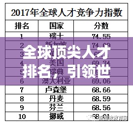 全球頂尖人才排名,引領(lǐng)世界發(fā)展的高等人才一覽