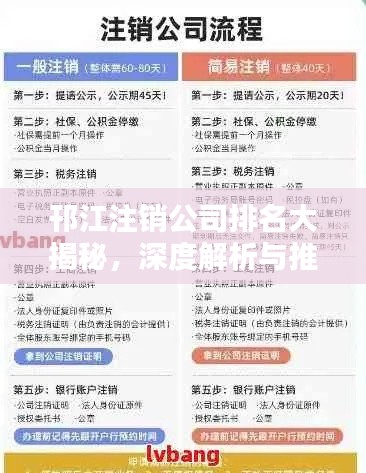 邗江注銷公司排名大揭秘,深度解析與推薦