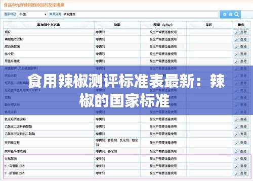 食用辣椒測評標準表最新:辣椒的國家標準
