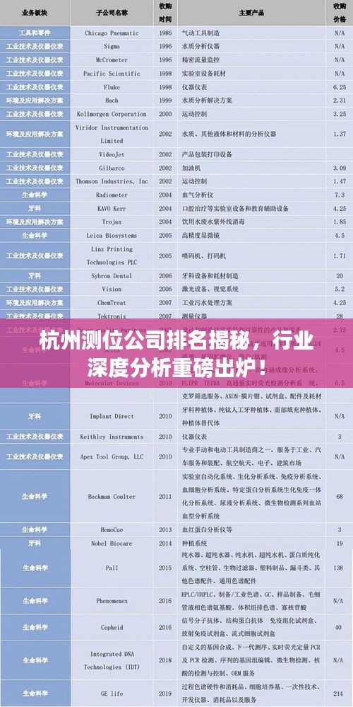 杭州測位公司排名揭秘,行業深度分析重磅出爐!