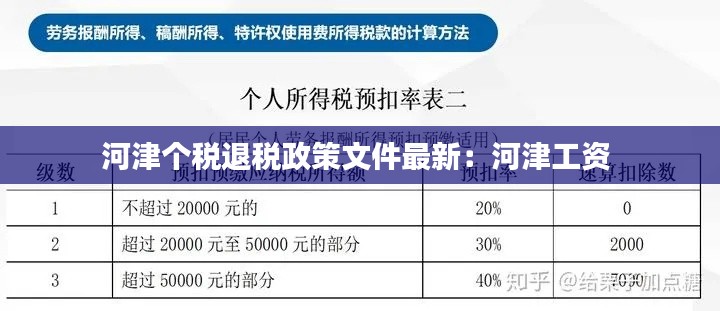 河津個稅退稅政策文件最新:河津工資