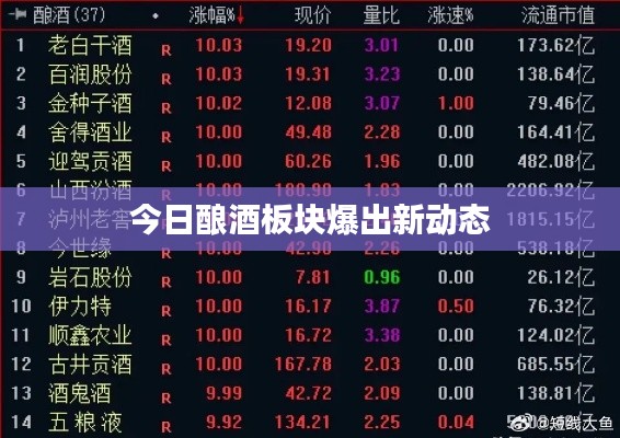 今日釀酒板塊爆出新動(dòng)態(tài)