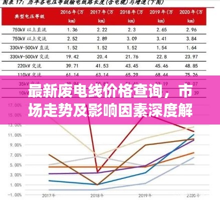 最新廢電線價(jià)格查詢,市場走勢及影響因素深度解析