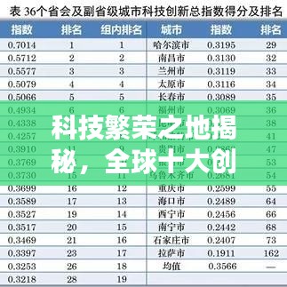科技繁榮之地揭秘，全球十大創新城市排名榜單揭曉！