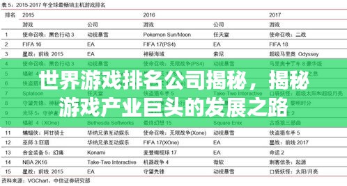 世界游戲排名公司揭秘，揭秘游戲產業巨頭的發展之路