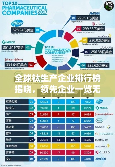 全球鈦生產企業排行榜揭曉，領先企業一覽無余！