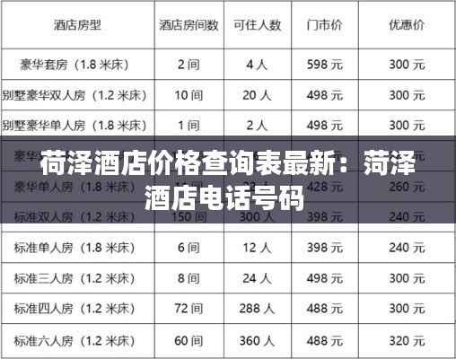 荷澤酒店價格查詢表最新：菏澤酒店電話號碼 