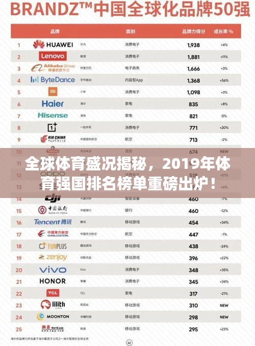 全球體育盛況揭秘,2019年體育強國排名榜單重磅出爐!