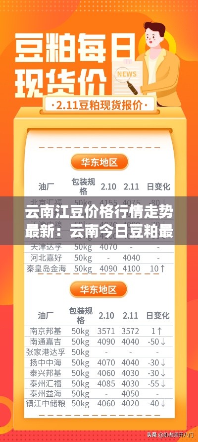 云南江豆價格行情走勢最新:云南今日豆粕最新價格