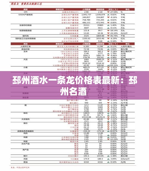 邳州酒水一條龍價(jià)格表最新:邳州名酒