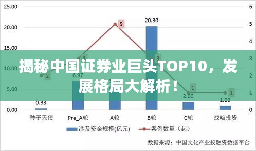 揭秘中國(guó)證券業(yè)巨頭TOP10,發(fā)展格局大解析!