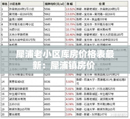 犀浦老小區庫房價格表最新:犀浦鎮房價
